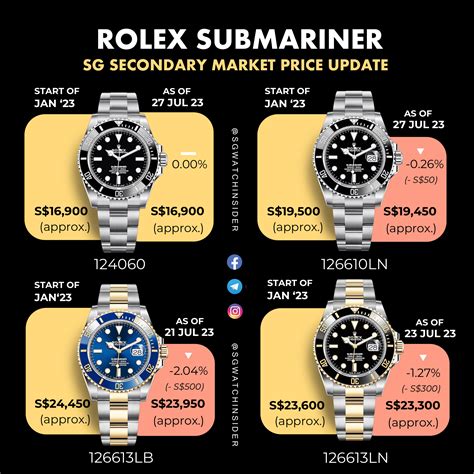 rolex submariner cost|rolex submariner value chart.